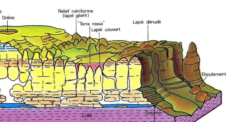 Geol_causse