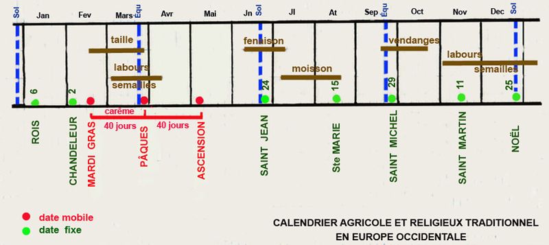 Calendrier_agricole_et_religieux