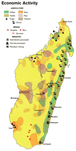 Madagascar-Economie