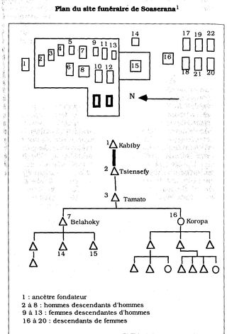 TOMBEAU PLAN