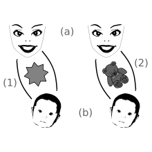 220px-Objet_transitionnel.svg