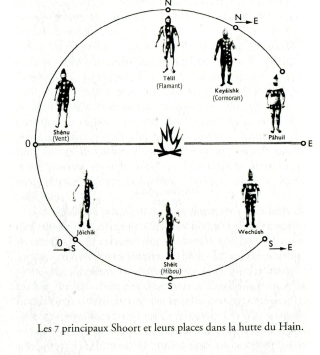 La disposition de la hutte du hain