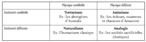 ONTOLOGIES