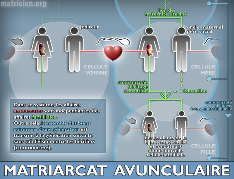 Matriarcat-avunculaire-61