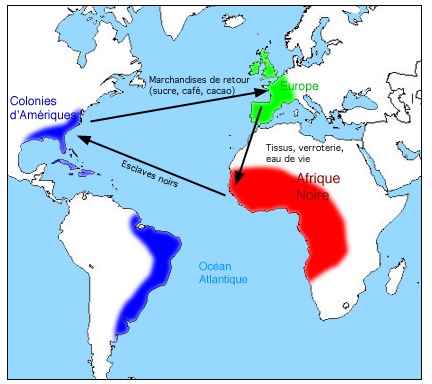 Commerce triangulaire