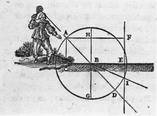 1312542-René_Descartes_Discours_de_la_méthode (1)