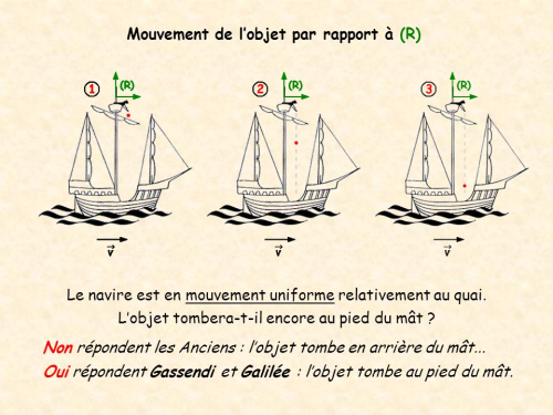 Mouvement+de+l’objet+par+rapport+à+(R)